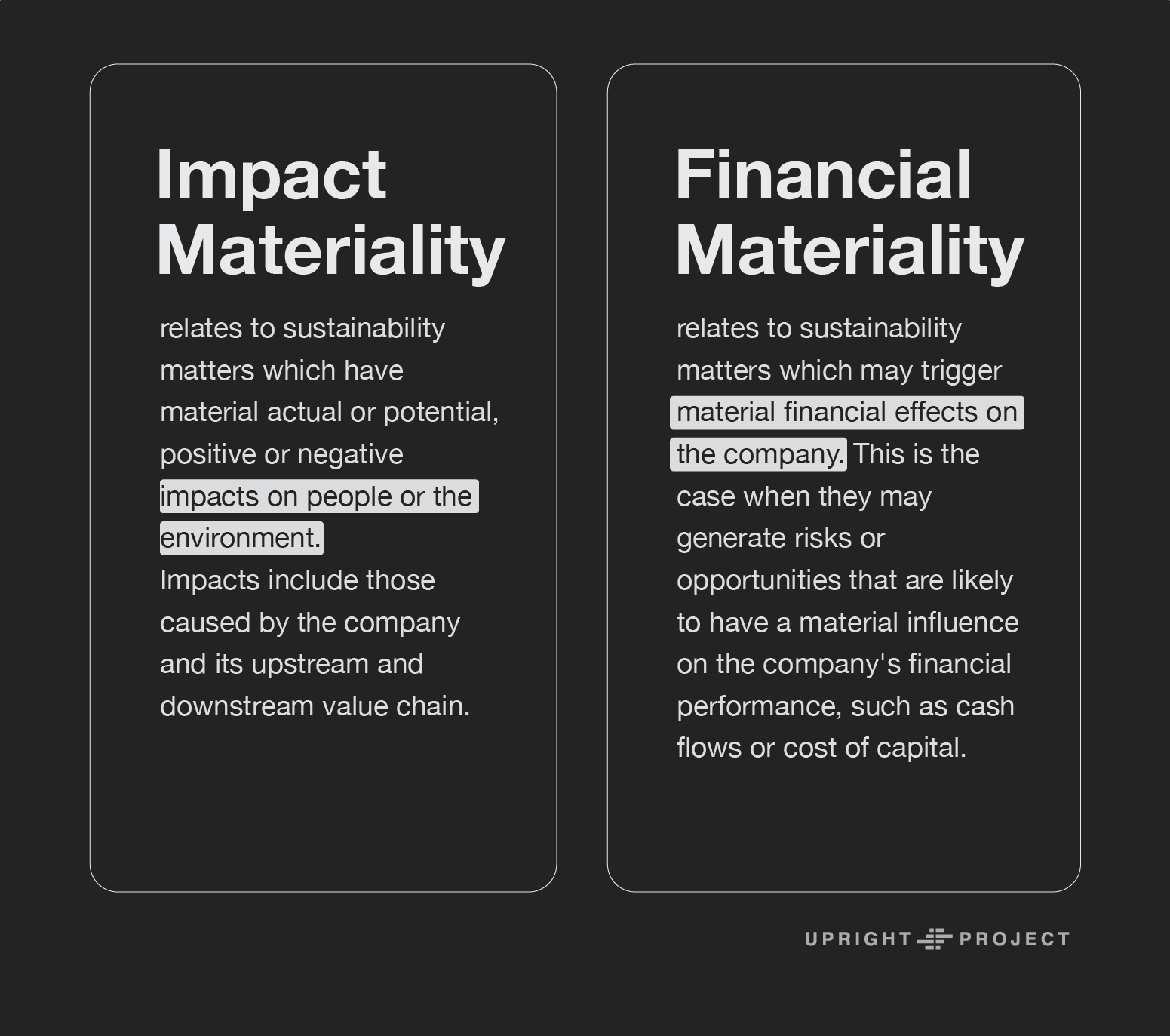 Double Materiality: impact and financial materiality by upright project